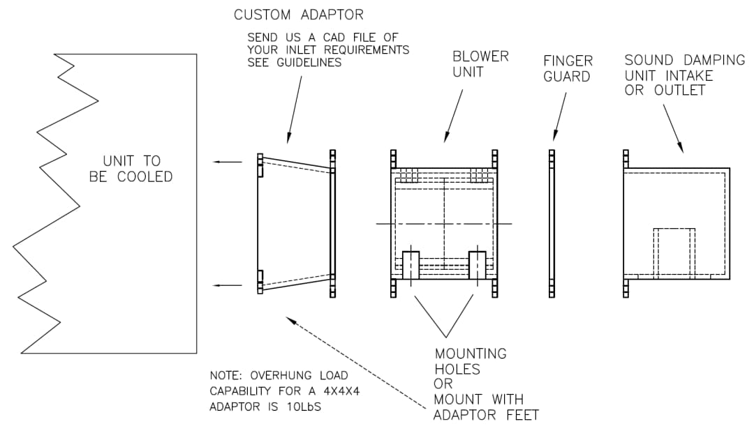 Unit Configuration