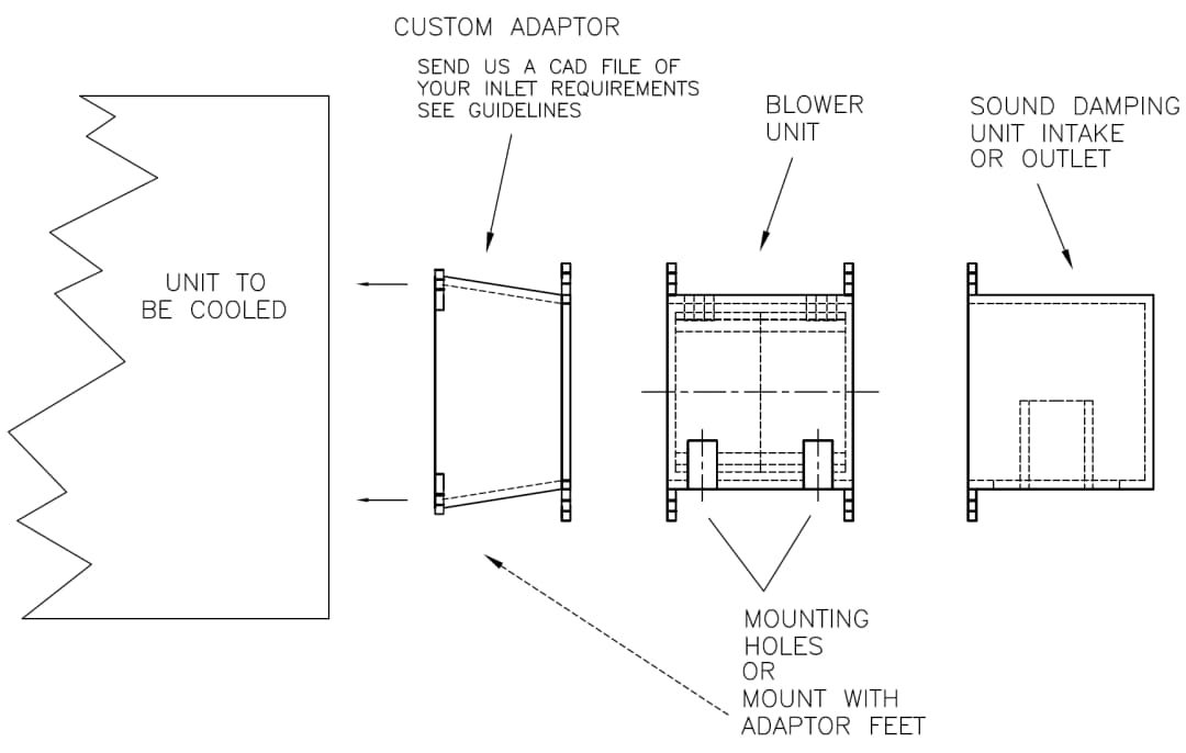 Unit Configuration